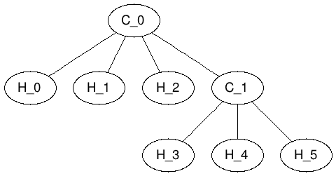 A fancier dot chart